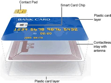 explain how a smart card works|smart card identification.